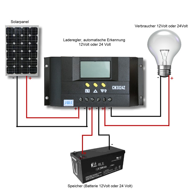 30A Laderegler 12V 24V Solapanel Solarmodul Solarregler  